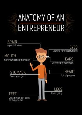 Anatomy Of An Entrepreneur