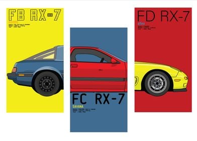 Evolution of RX7 