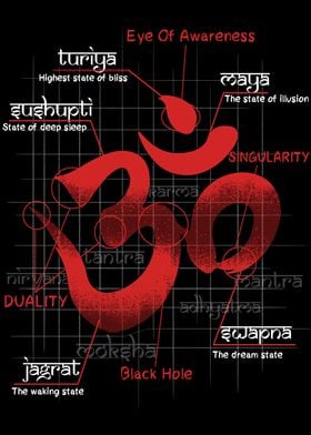 Aum Symbol of Shiva
