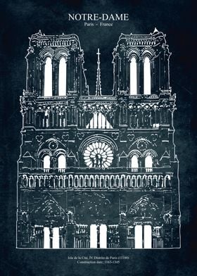 Notre Dame 