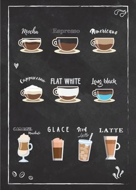 All Coffee Types 