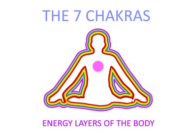 seven chakras of the body