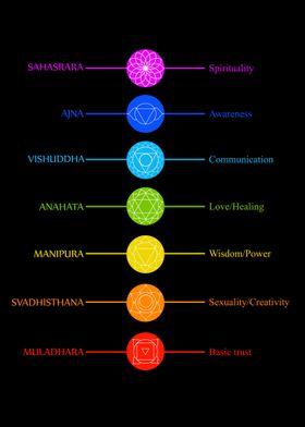 Chakra icons with colors