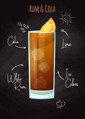 Simple recipe Rum and Cola