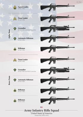 US Army Rifle Squad 1970