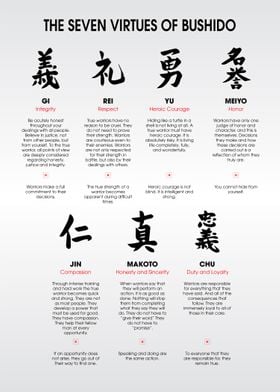 The 7 Virtues of Bushido