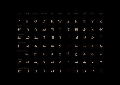 Early Alphabets