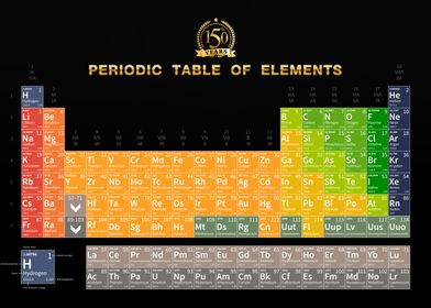 150 Years Periodic Table