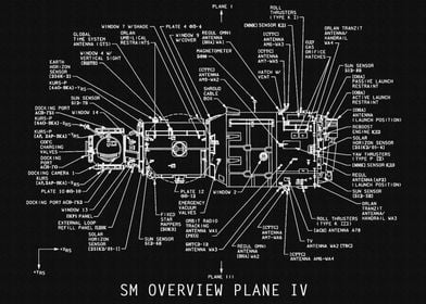 SM OVERVIEW PLANE IV