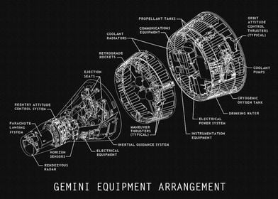 GEMINI EQUIPMENT ARRANGEME