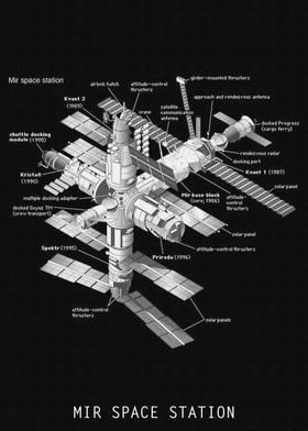 MIR SPACE STATION