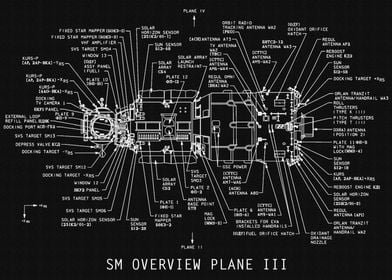 SM OVERVIEW PLANE III