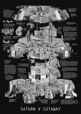 SATURN V CUTAWAY