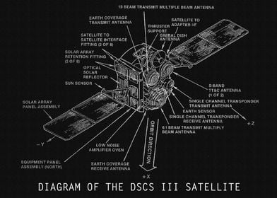 DIAGRAM OF THE DSCS III