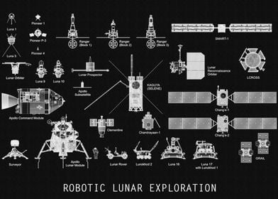 ROBOTIC LUNAR EXPLORATION