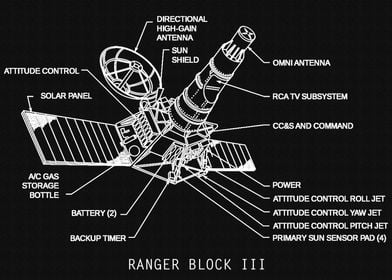 RANGER BLOCK III