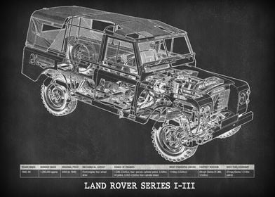 LAND ROVER SERIES I TO III