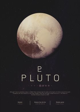 Pluto Poster