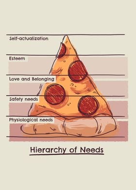 Pizza Maslow Psychology