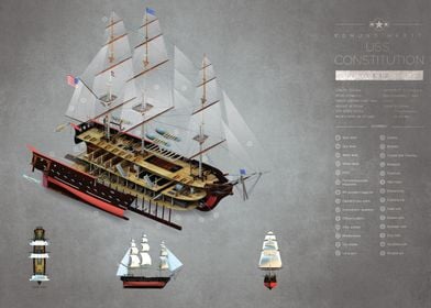 USS Constitution Ship