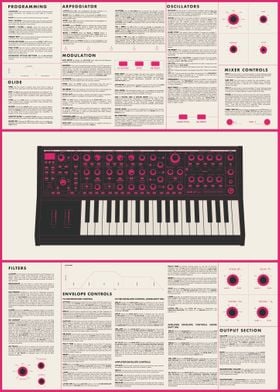 Synthesizer