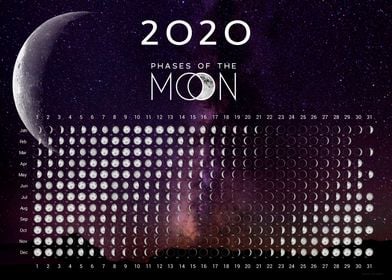 Moon Calendar 2020