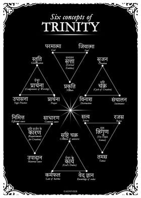 Six concepts of Trinity