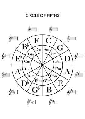 Circle Of Fifths White