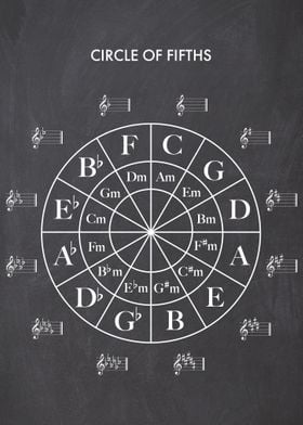 Circle Of Fifths Gray