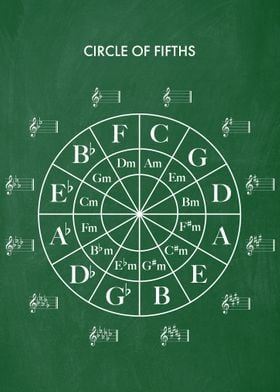 Circle Of Fifths Green