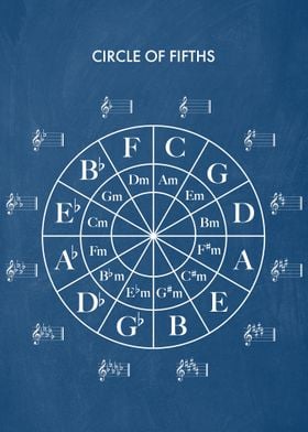 Circle Of Fifths Blue