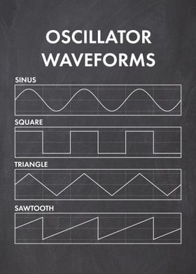 Oscillator Waveforms Gray