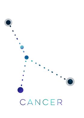 Cancer Zodiac Sign