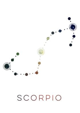 Scorpio Zodiac Sign