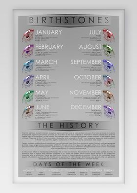 Birthstone Chart