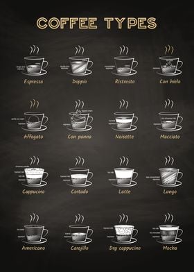 Coffee types - Coffeeology