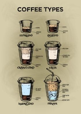 Coffee types - Coffeeology