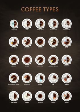 Coffee types - Coffeeology