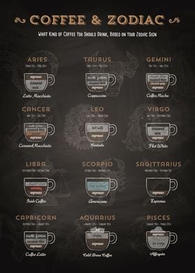 Coffee type and Zodiac sig