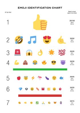 Emoji Identification Chart