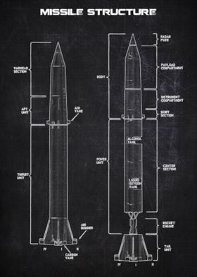 MISSILE STRUCTURE