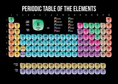 The Rounded Periodic Table