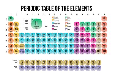 Periodic Table