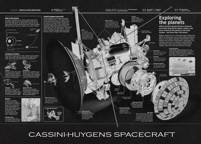 CASSINI HUYGENS SPACECRAFT