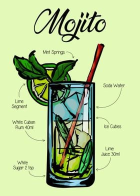 Mojito Cocktail Recipe