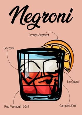 Negroni Cocktail Recipe