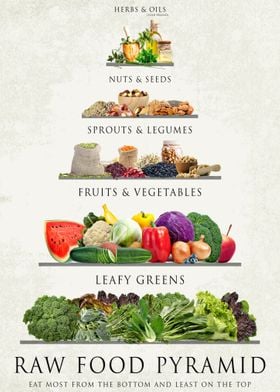 RAW FOOD PYRAMID