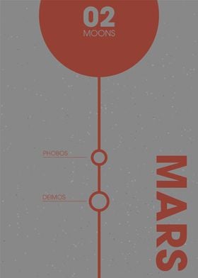 The Moons of Mars