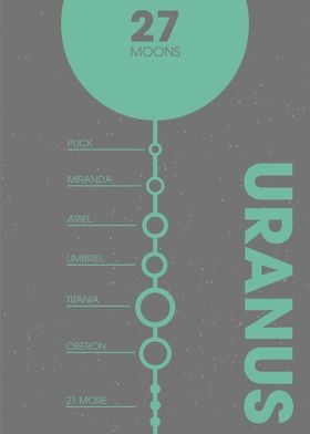 The Moons of Uranus