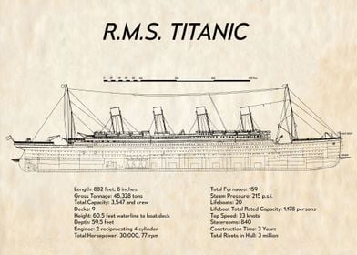 RMS TITANIC Tech Spec